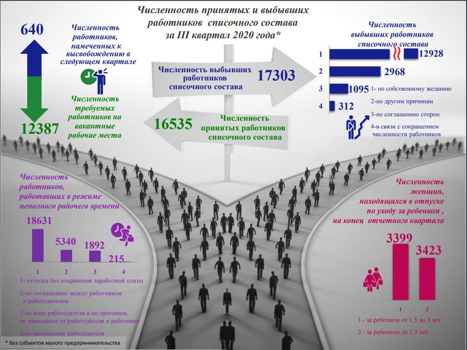 Численность принятых работников. Численность квартала. Кварталы 2020 года. Численность школ в Калининградской области. Численность Калининградской армии 2020.